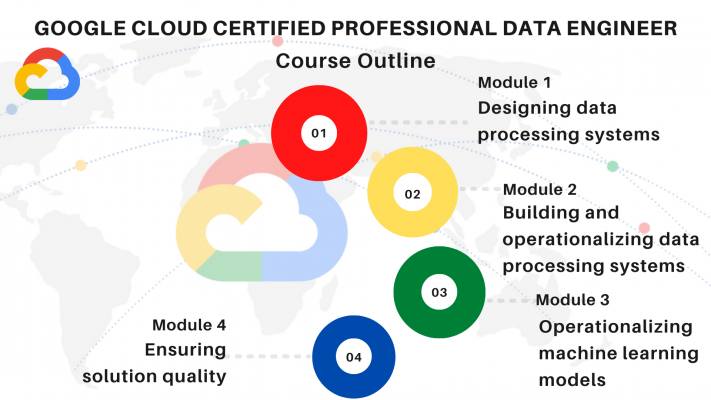 Professional Data Engineer course Outline