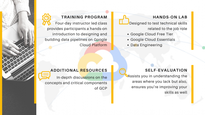Google Professional Cloud Developer Study Guide