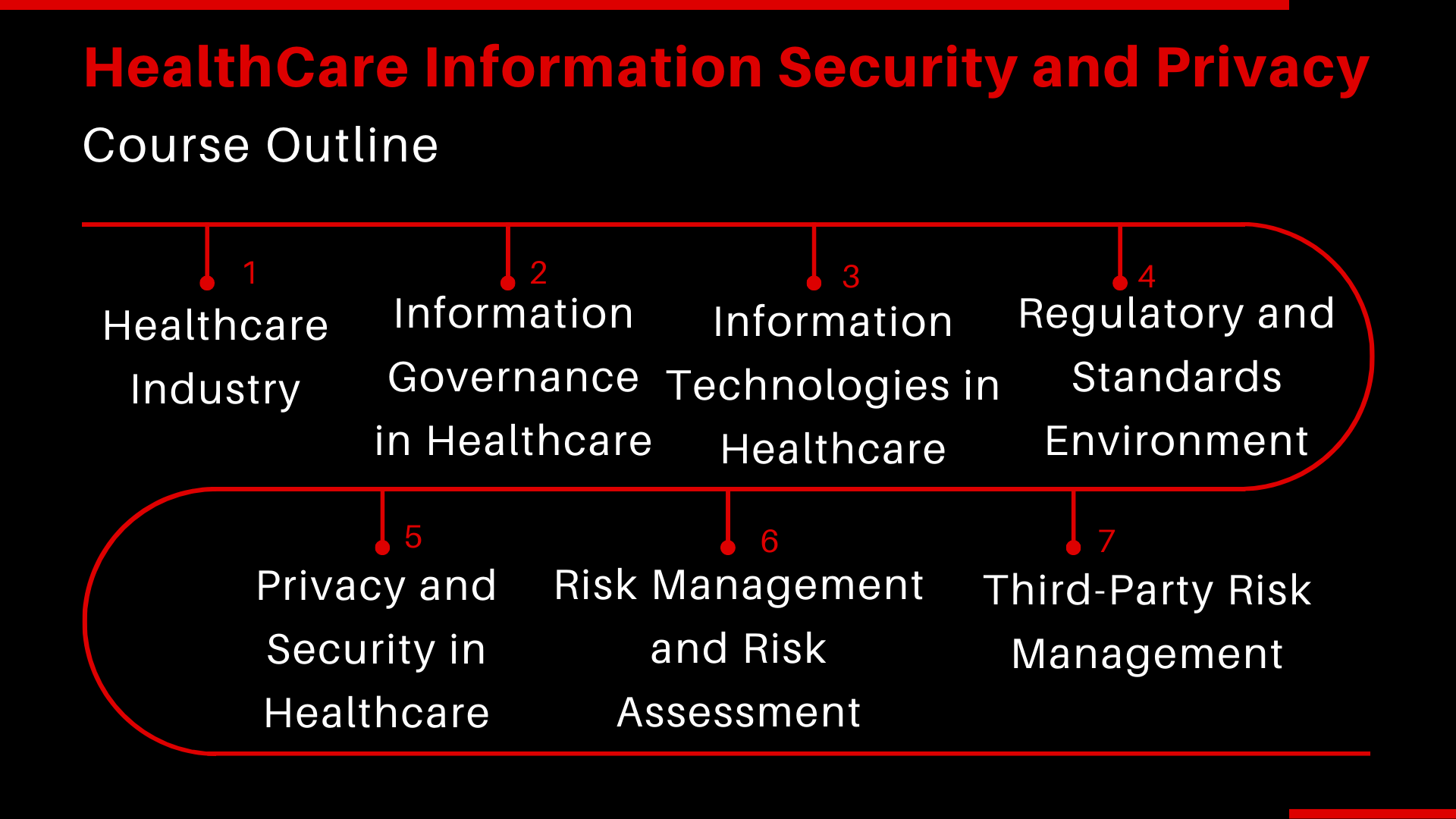 HCISPP course Outline