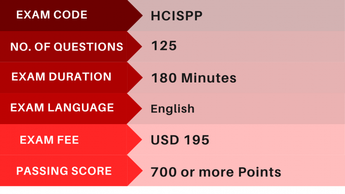 HCISPP exam details