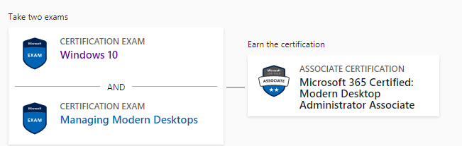 MD-100 Certification Details