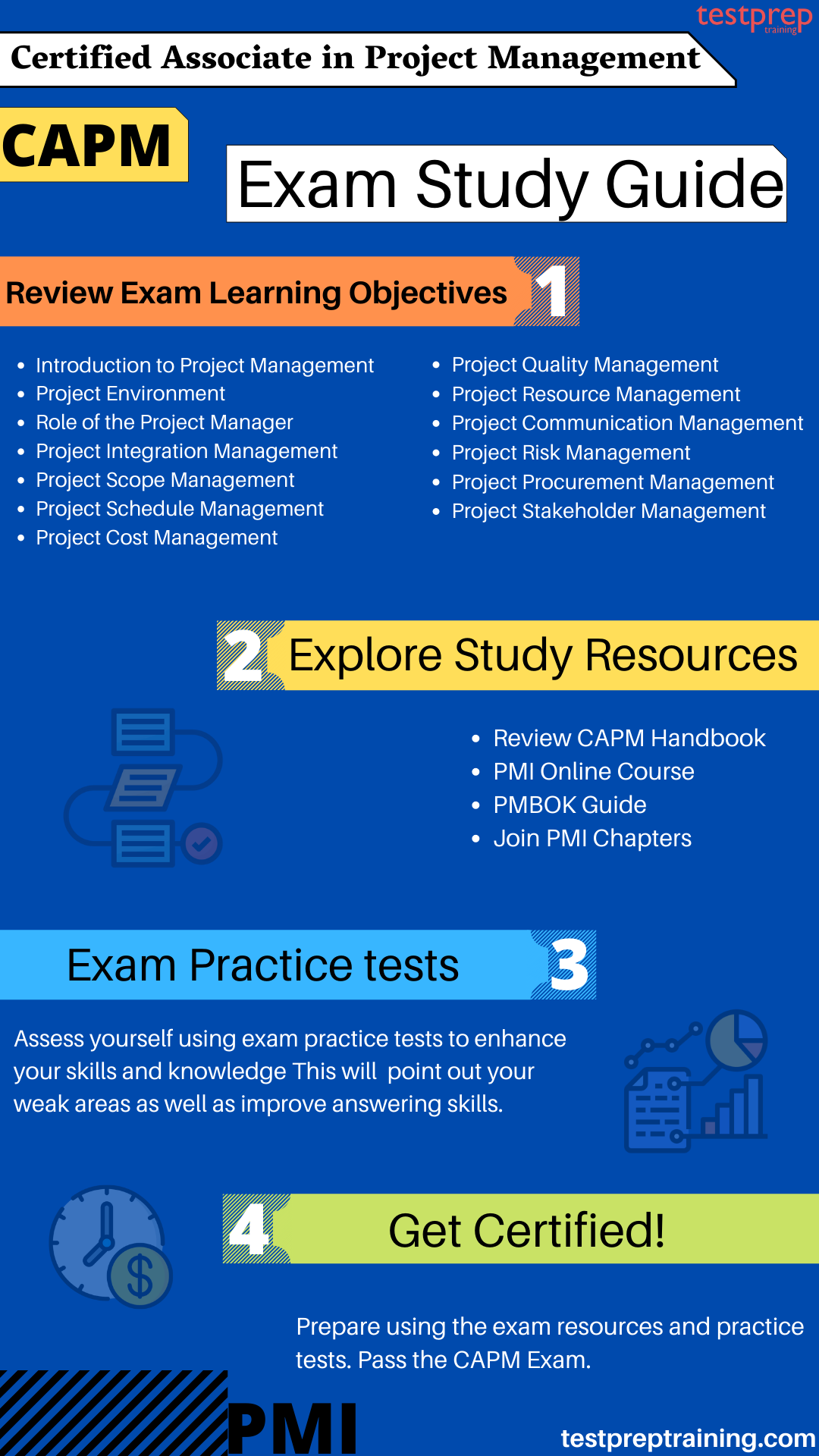 Certified Associate in Project Management (CAPM) Study guide