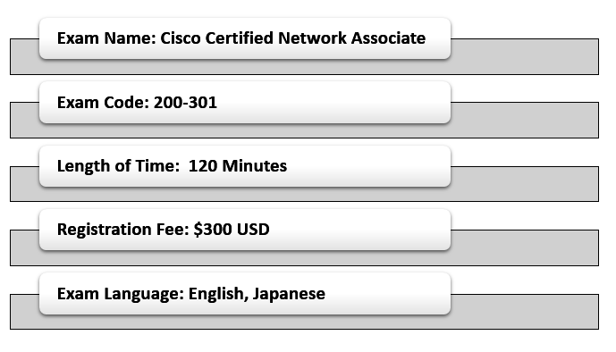 Cisco Certified Network Associate CCNA (200-301)