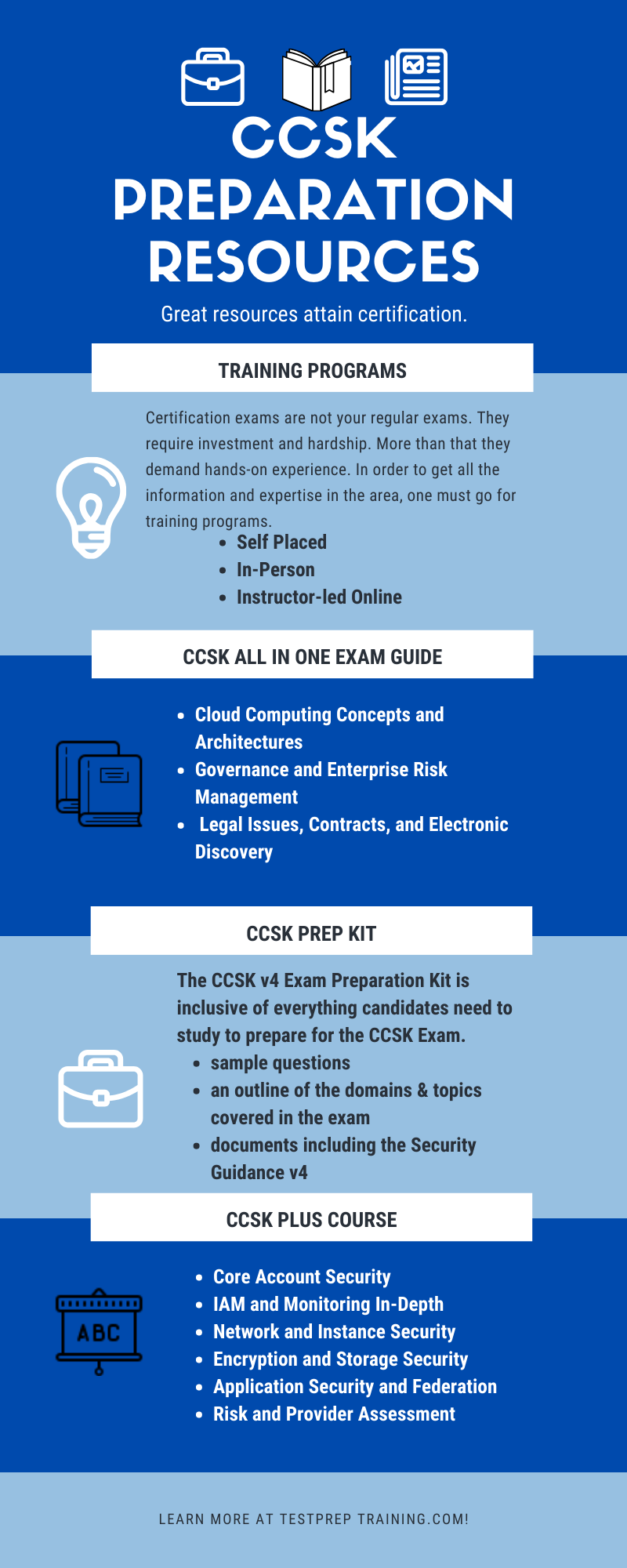 CCSK v4  Certificate of Cloud Security Knowledge preparation resources