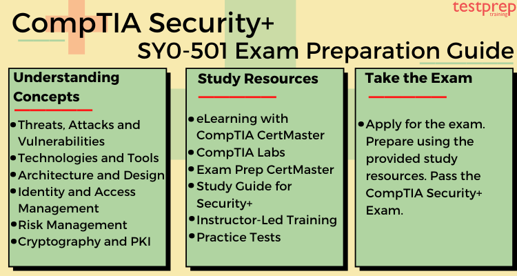 CompTIA Security+ SY0-501 exam study guide