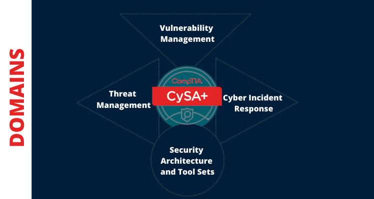 Domains of CompTIA CySA+