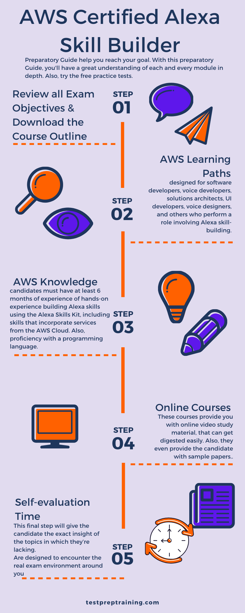 AWS Alexa Skill Builder Exam study guide