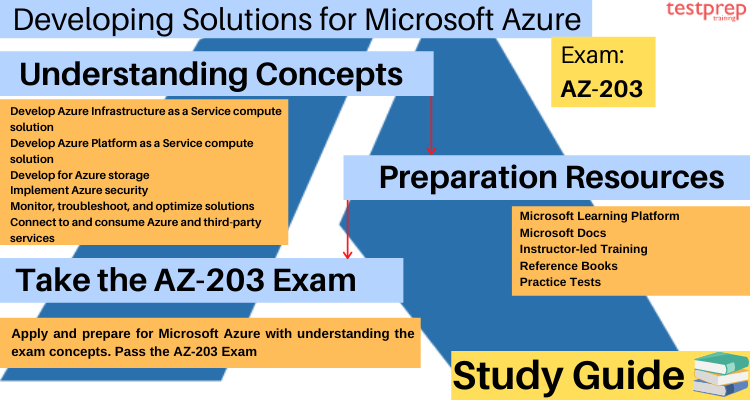 Developing Solutions for Microsoft Azure (AZ-203) study guide