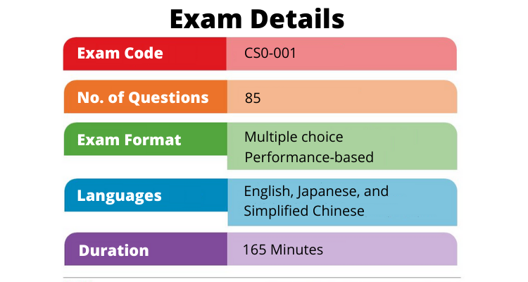 Exam Details of CompTIA CySA+