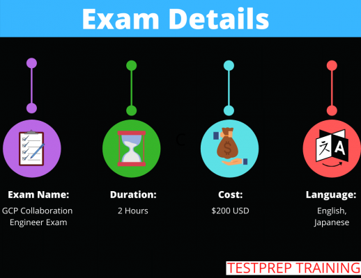 Exam Details of GCP Collaboration Engineer Exam