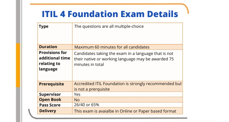 ITIL-4-Foundation Dumps 2023