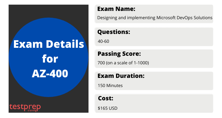 Exam Details