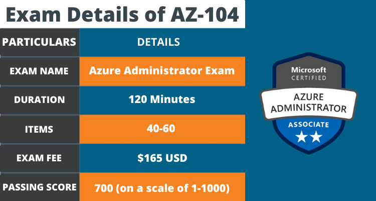 Exam Details of AZ-104 