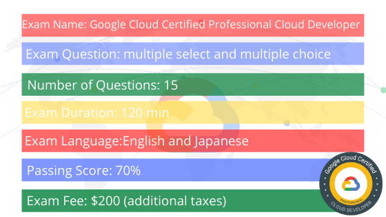 Google Cloud Developer exam details