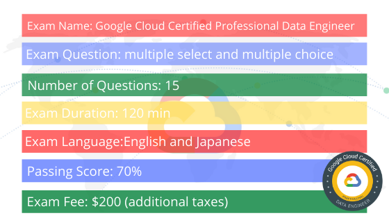 Professional Data Engineer exam details