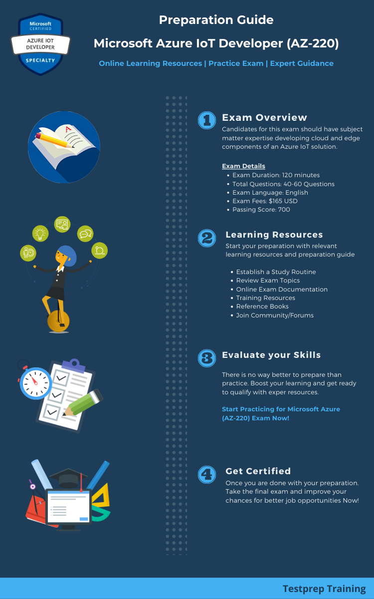 Microsoft Azure IoT Developer (AZ-220) Preparation Guide