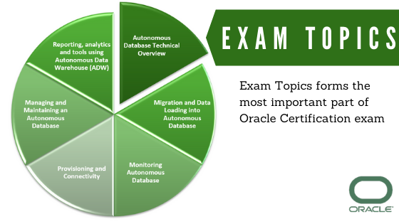 Oracle 1Z0-931  exam topics