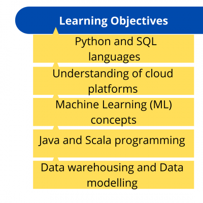 Professional Data Engineer learning 