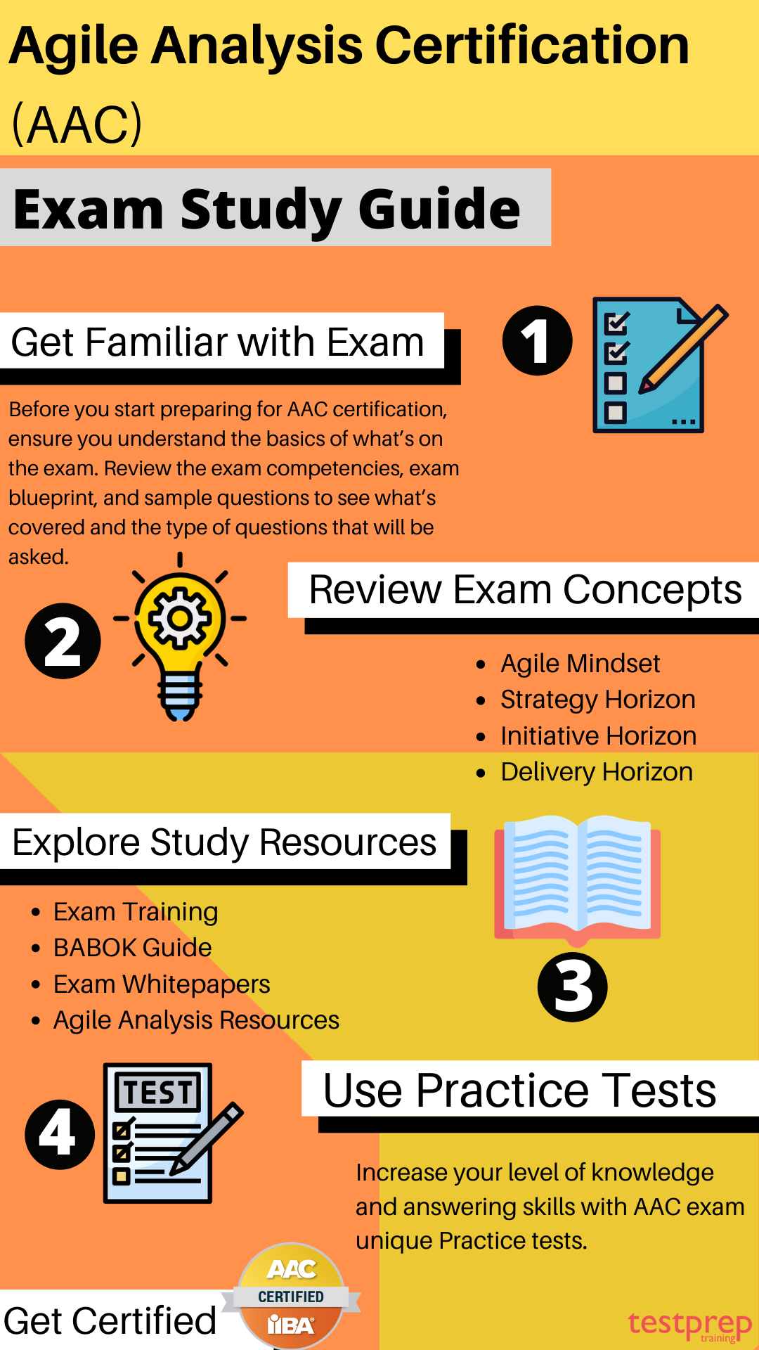 IIBA Agile Analysis Certification (AAC)  Study guide