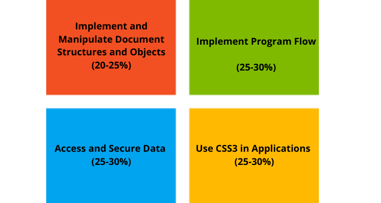 Microsoft: 70-480-Programming in HTML5 with JS and CSS3 - Course Outline