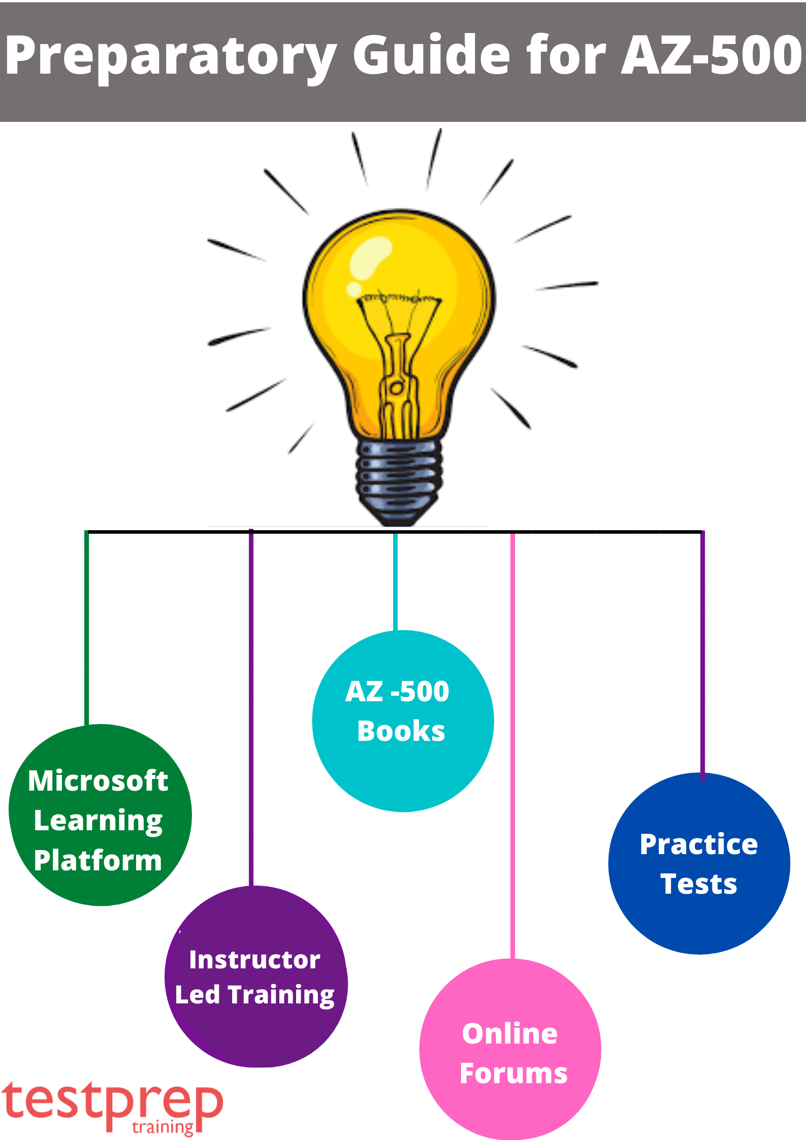 Preparatory Guide for AZ-500