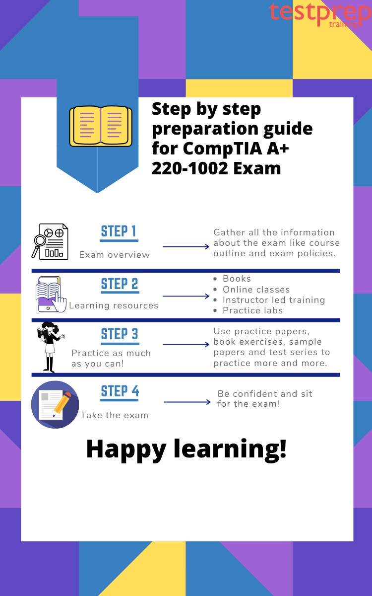 Study guide for CompTIA A+ 220-1002 (Core 2) Study Exam