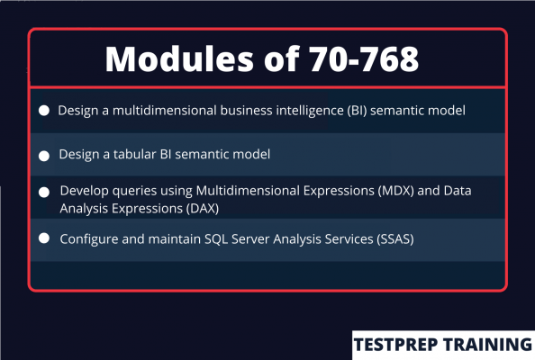 Modules of Microsoft 70-768