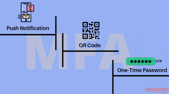 Multi-Factor methods