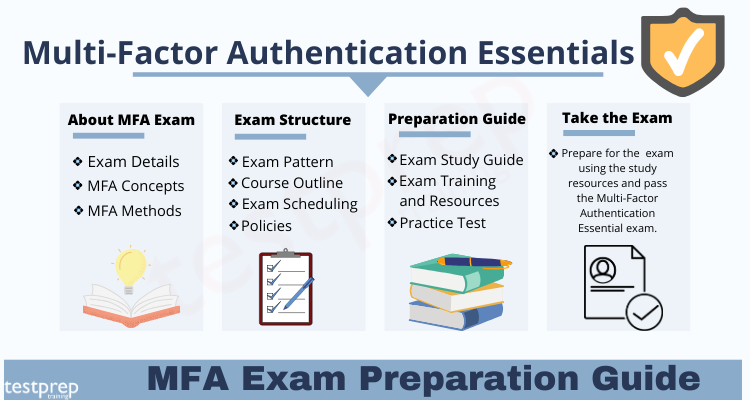 Multi-Factor Authentication Essentials exam study guide