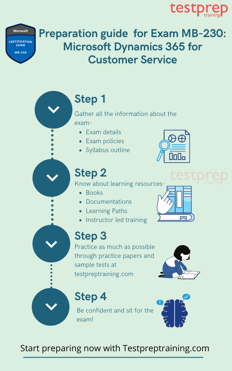 Exam MB-230: Microsoft Dynamics 365 for Customer Service