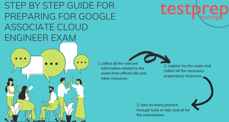 Google Associate Cloud Engineer Exam Preparation