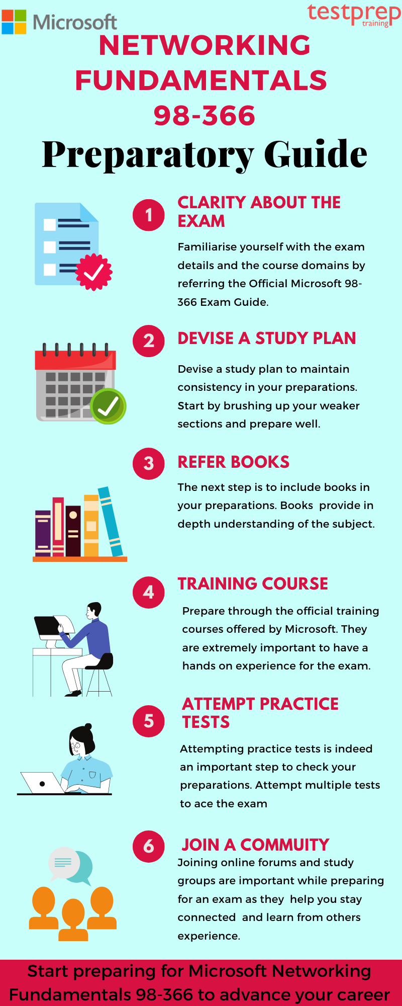 Networking Fundamentals 98-366 Preparatory Guide