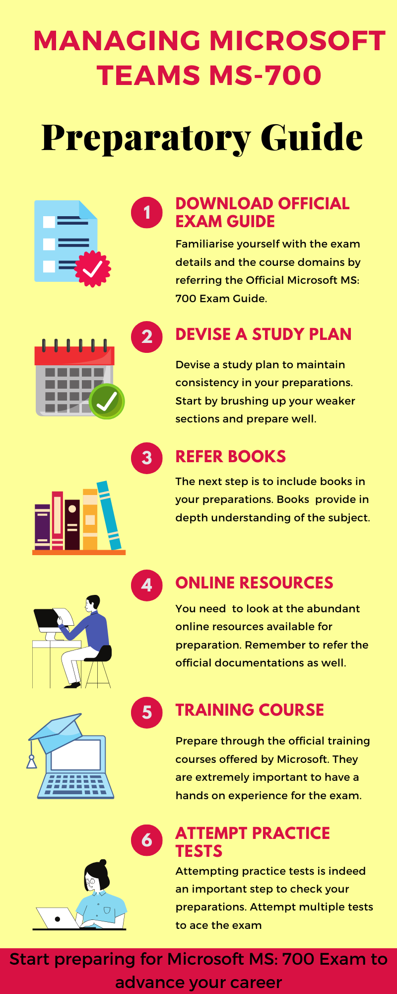 Managing Microsoft Teams MS-700 Study Guide