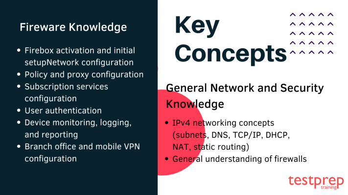 Key Concepts