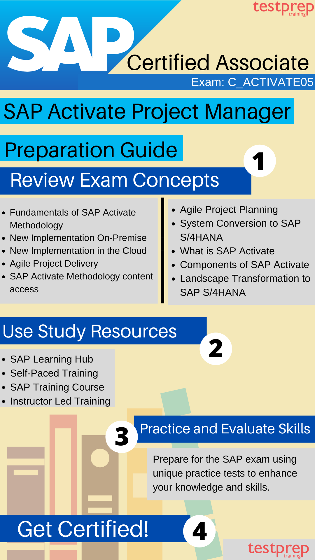 SAP C_ACTIVATE05 study guide