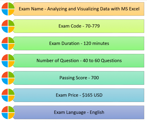Analyzing and Visualizing Data with MS Excel (70-779) Exam Details