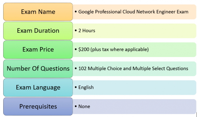 Google Professional Cloud Network Engineer Course Outline