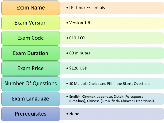 LPI Linux Essentials 010-160 Exam Details