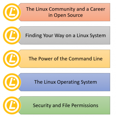 Linux Essentials Course Outline