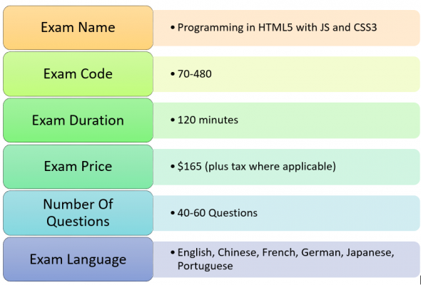 Microsoft: 70-480-Programming in HTML5 with JS and CSS3 - Exam Detail
