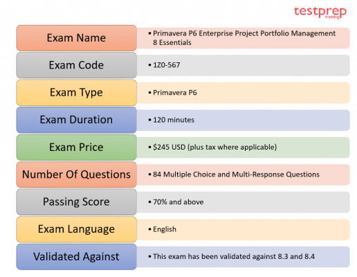 1Z0-567: Primavera P6 Enterprise PPM 8 Essentials - Exam Details