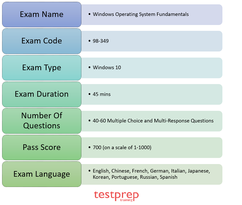 Exam 98-349: Windows Operating System Fundamentals - Exam Details