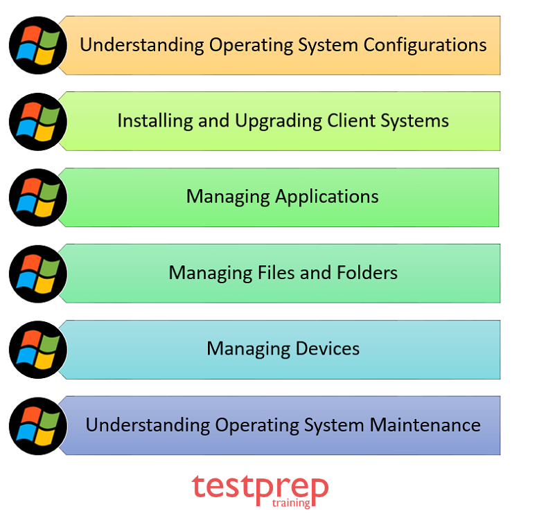 Exam 98-349: Windows Operating System Fundamentals - Course Outline