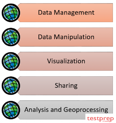 ArcGIS Desktop Associate (EADA 19-001) - Course Details