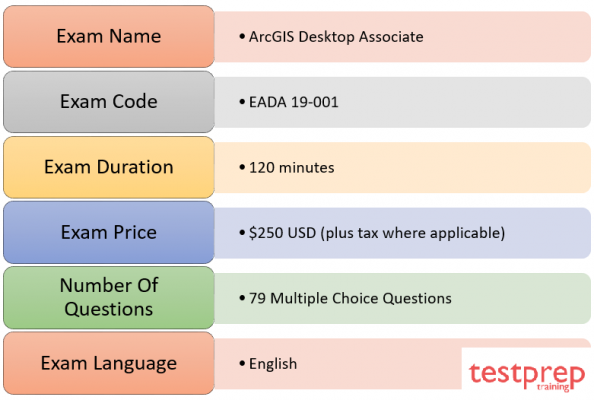 ArcGIS Desktop Associate (EADA 19-001) - Exam Details