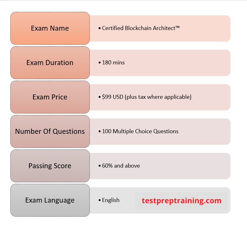 Certified Blockchain Architect Exam Details