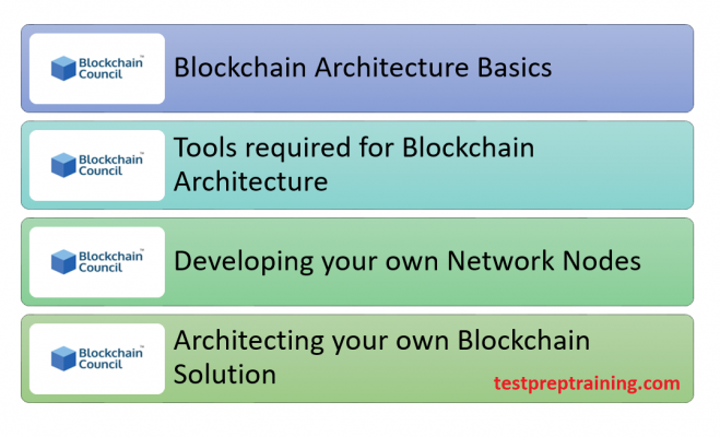 Certified Blockchain Architect™ Course Outline
