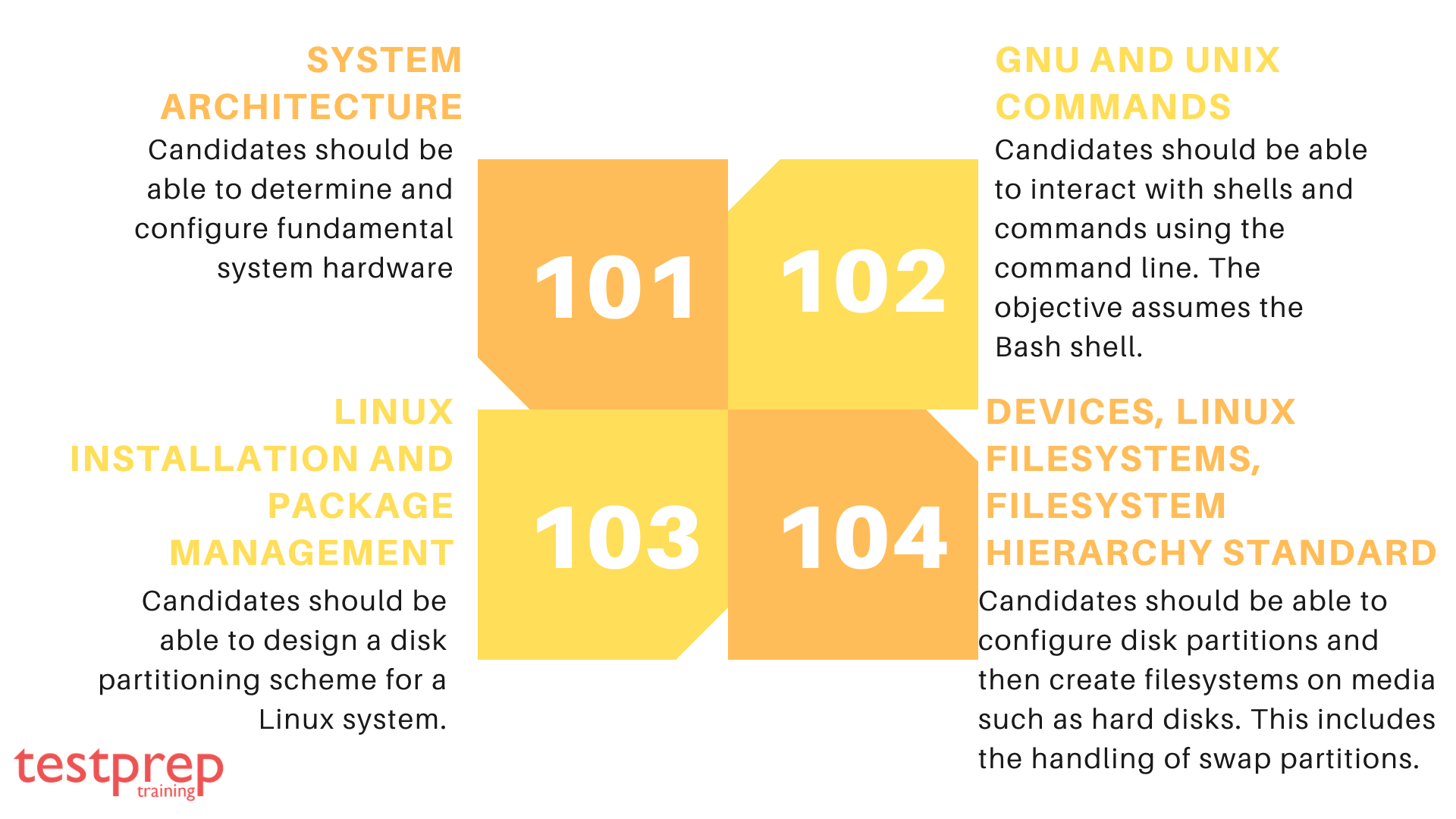 LPIC-1 Course Outline