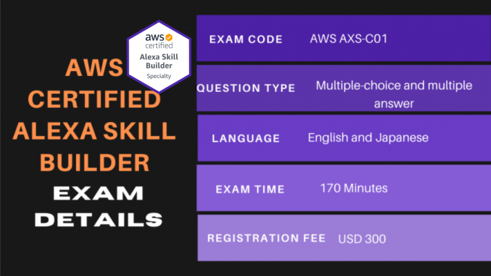 AWS Alexa Skill Builder exam details