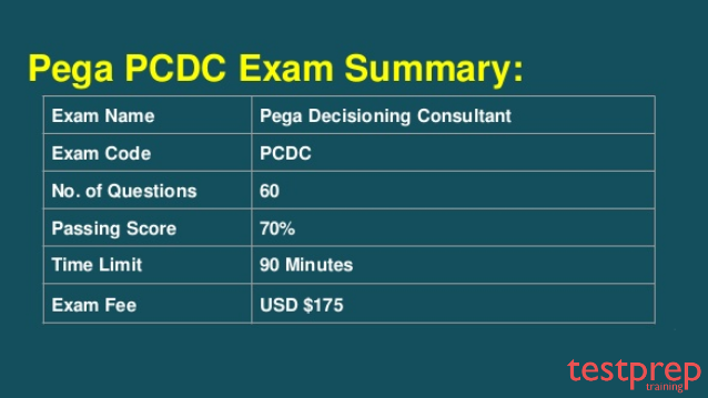 Exam Details of Pega Certified Decisioning Consultant 